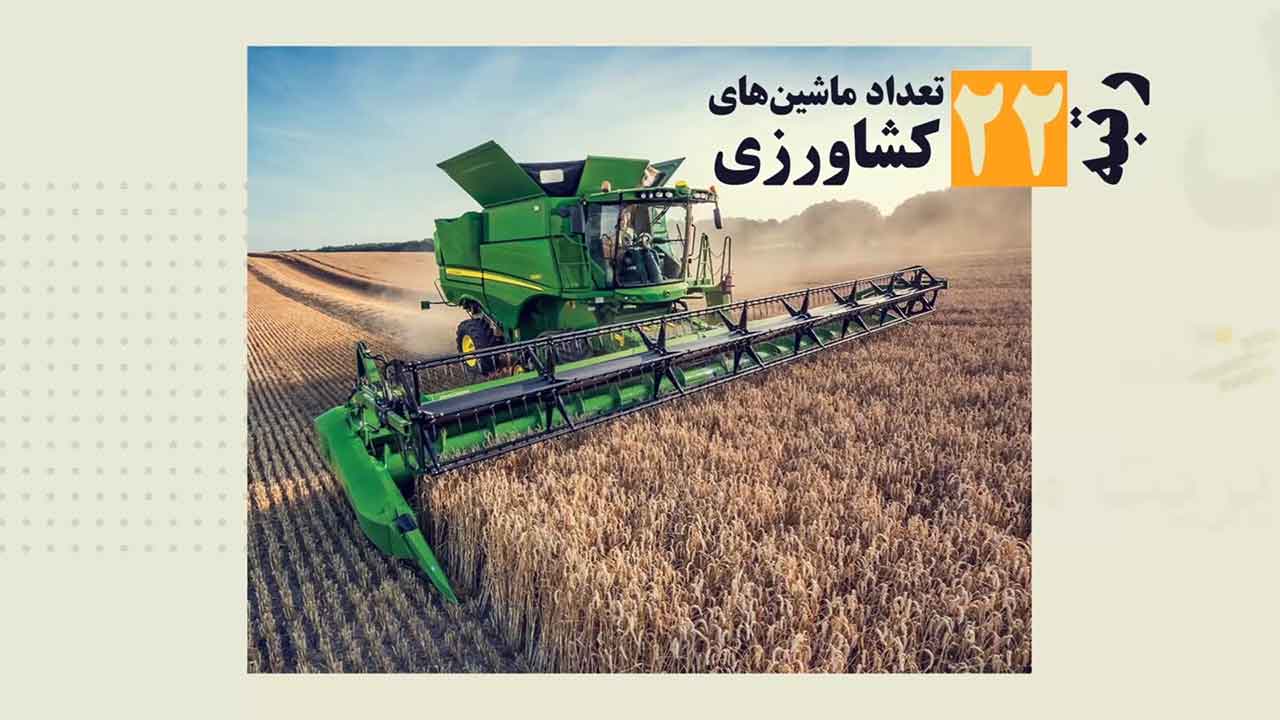 کاور موشن دیزاین ظرفیت‌های کشاورزی ایران - آرادو - دو بعدی - سه بعدی
